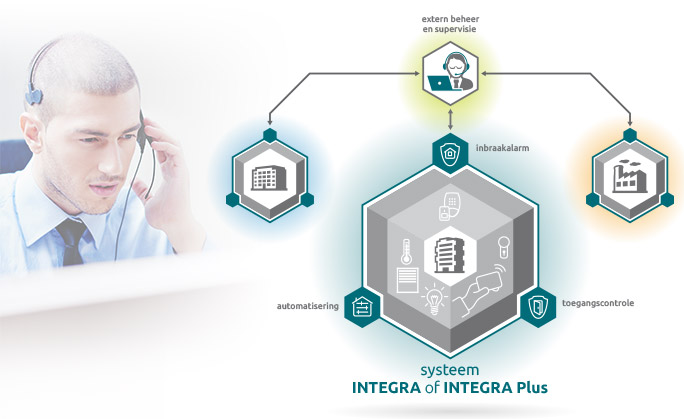 Integra – een systeem – enorme mogelijkheden Integra – een systeem – enorme mogelijkheden