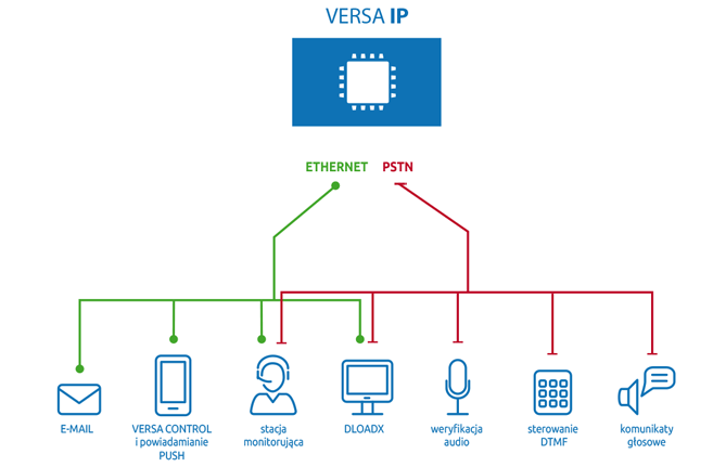 Schemat VERSA IP Schemat VERSA IP