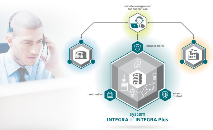 Integra Business - one device – many possibilities – scheme